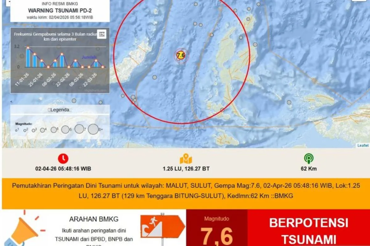 Waspada Tsunami, Sulut Diguncang Gempa Megathrust M7,6